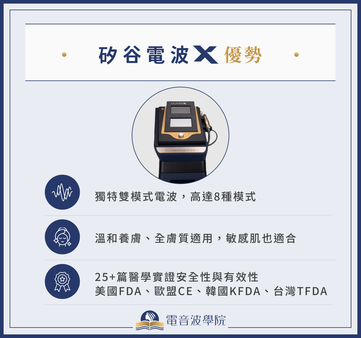 矽谷電波X優勢
