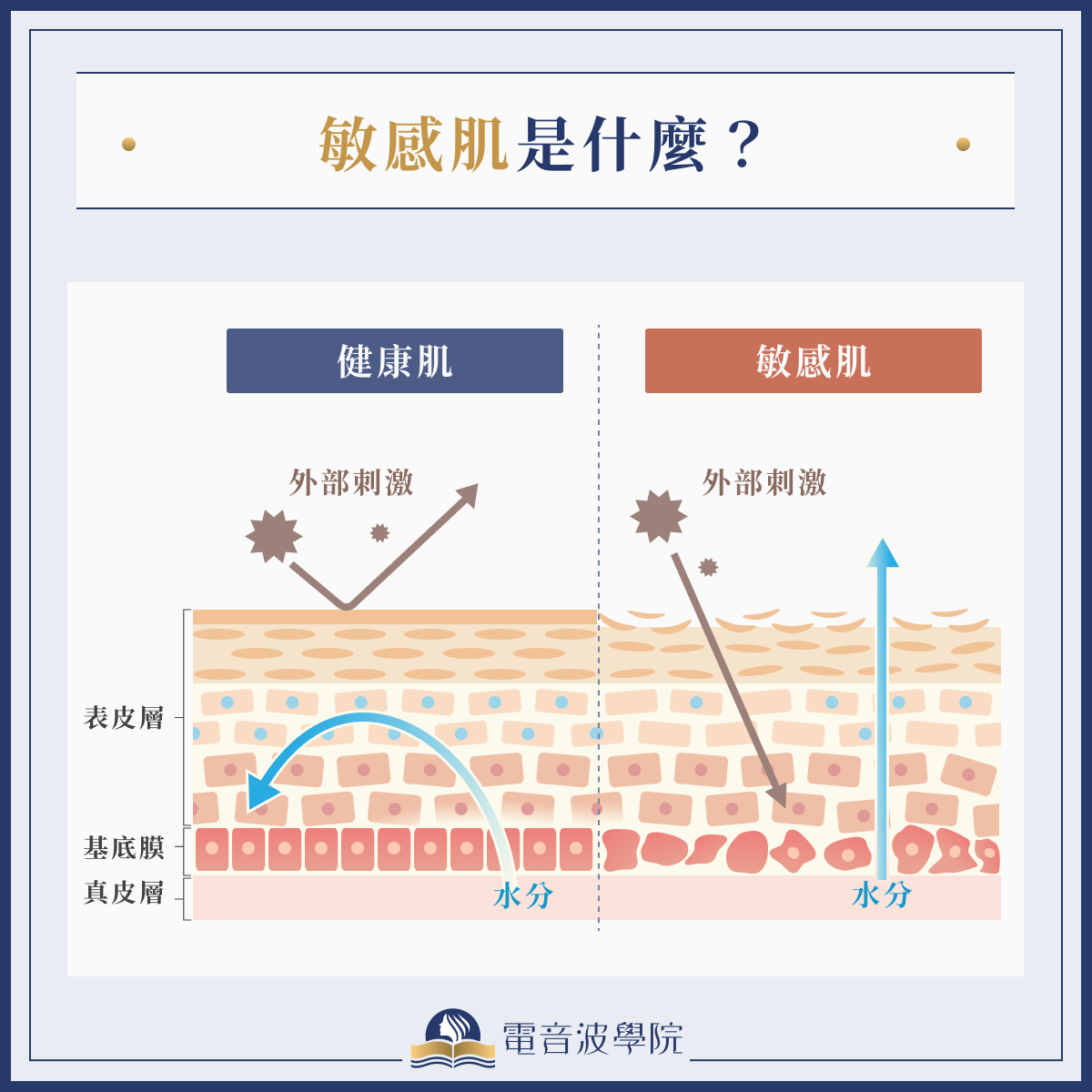 敏感肌是什麼？