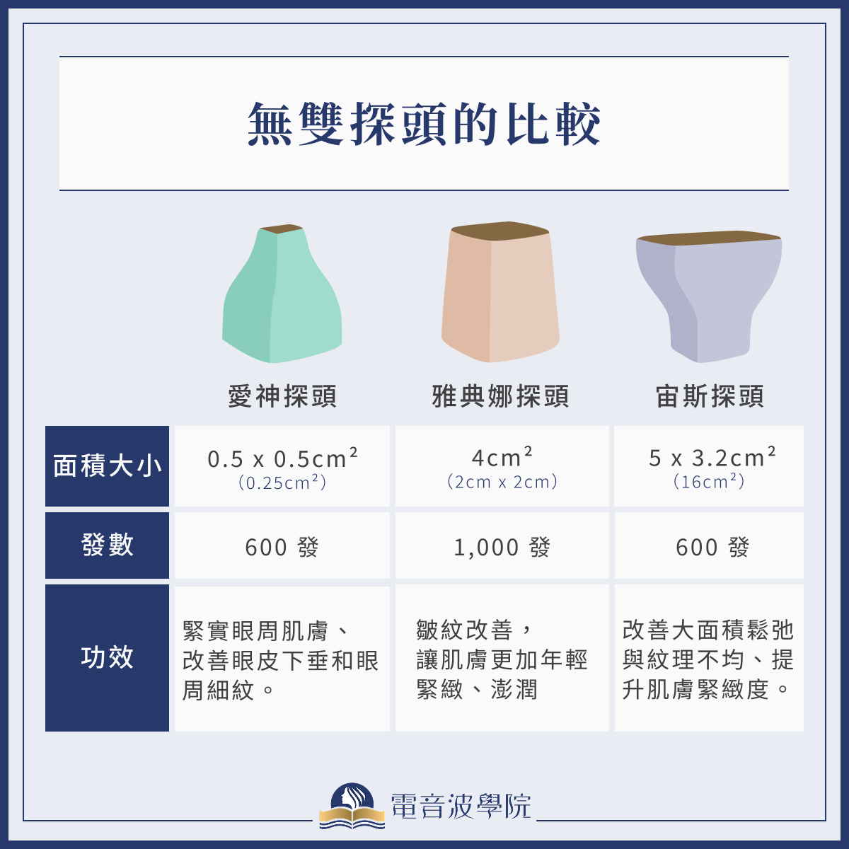 無雙電波效果好嗎？3 大探頭介紹